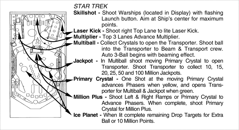 Star trek Pinball Rules.jpg